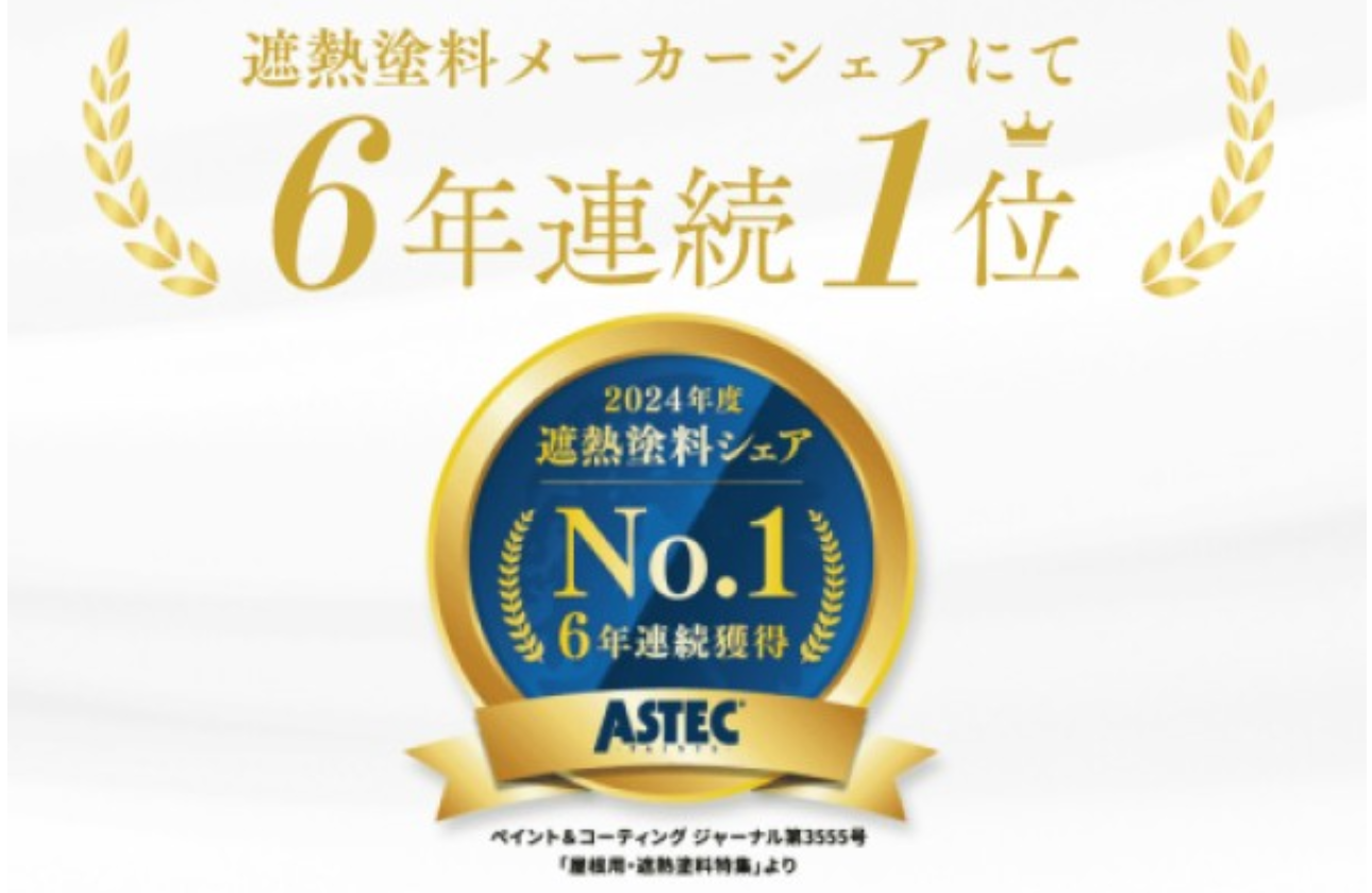 遮熱塗料において、業界No.1を6年連続で獲得しています!