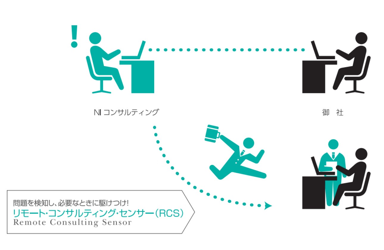 問題の予兆を検知する「リモート・コンサルティング・センサー」