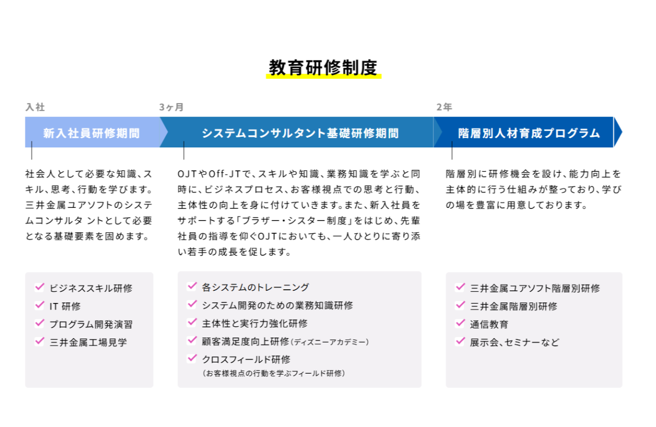 【教育・育成】文系出身率75%!未経験でも安心のフォロー体制