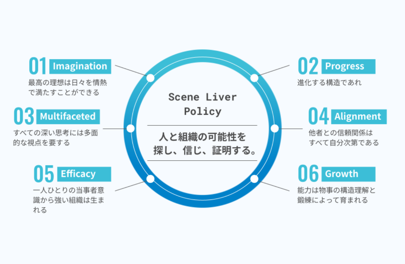 「人と組織の可能性を探し、信じ、証明する。」