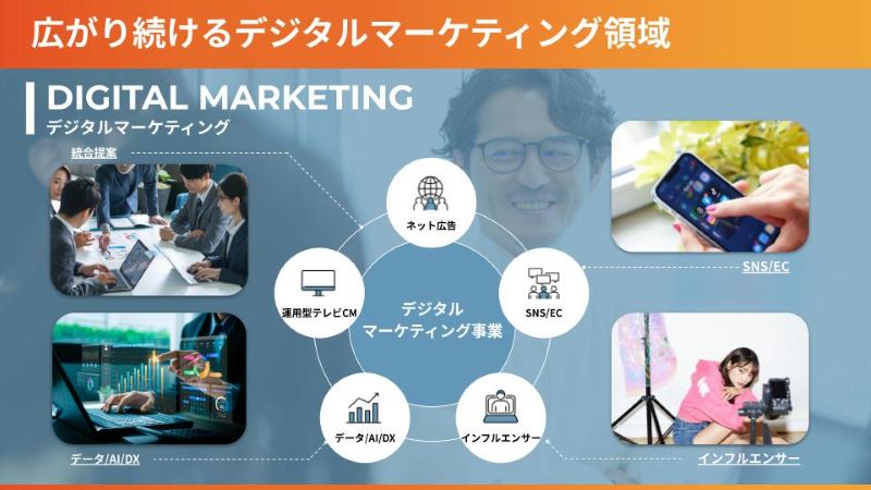 デジタルマーケティング事業の概要