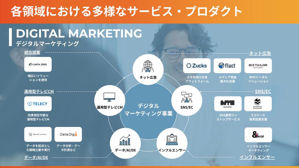 各領域における主なサービス一覧