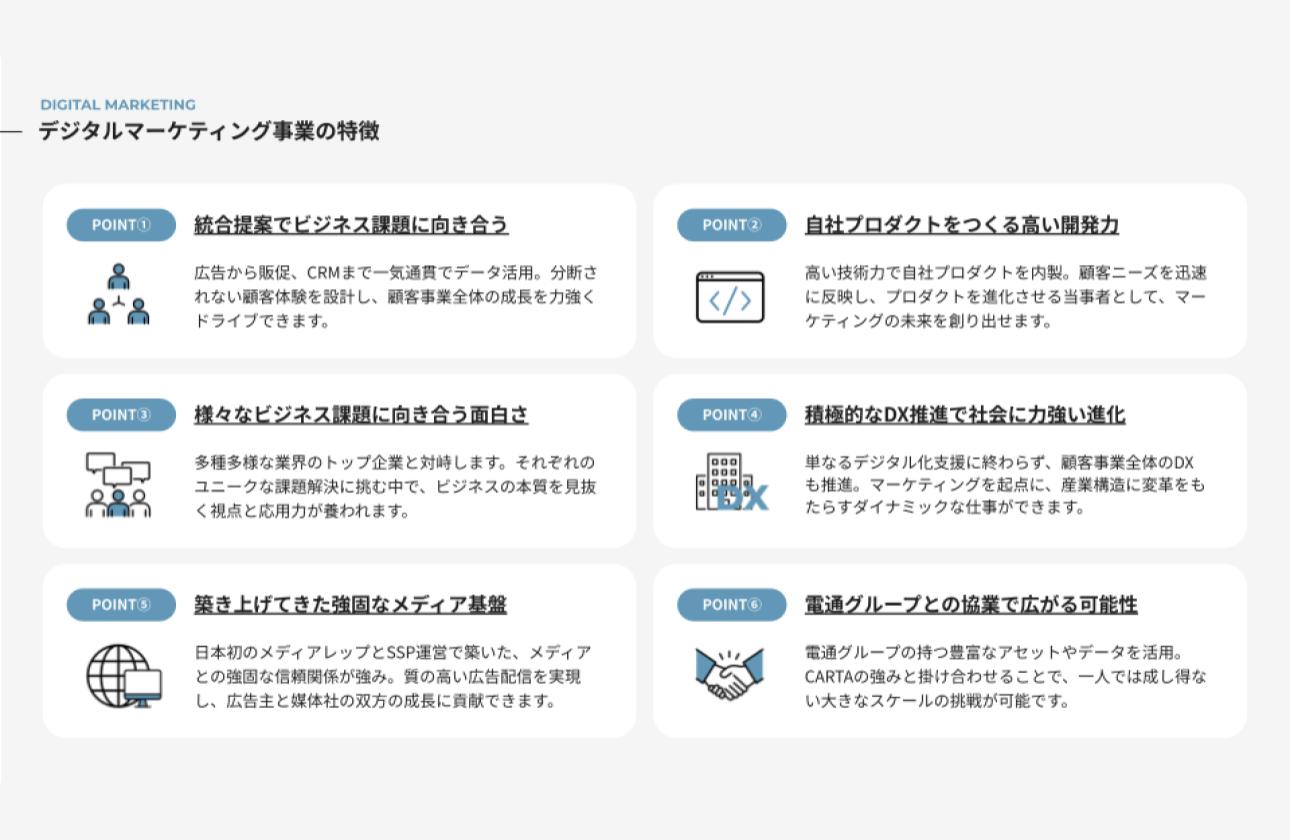 デジタルマーケティング事業の特徴