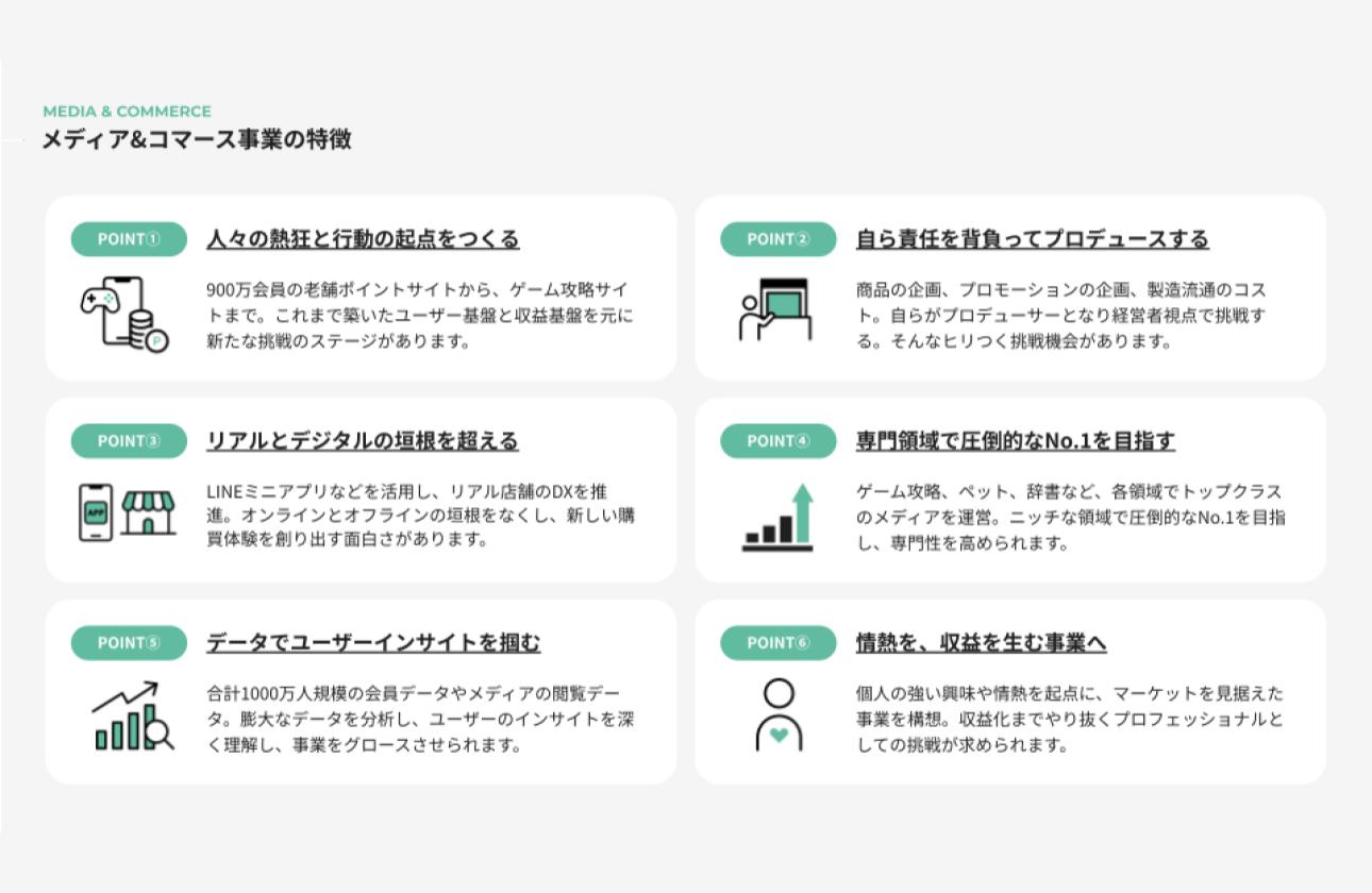 メディア＆コマース事業の特徴