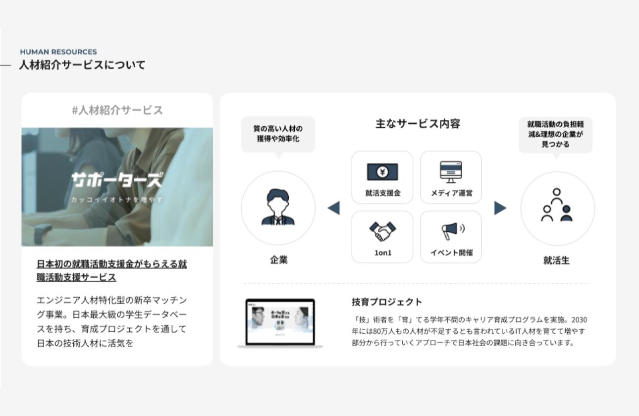 人材紹介サービスについて