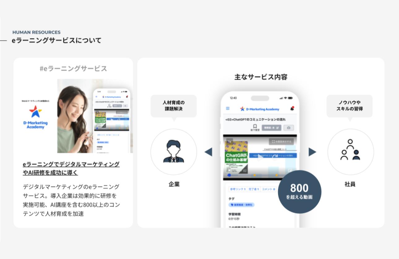 eラーニングサービスについて