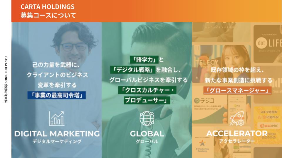 コース別採用
