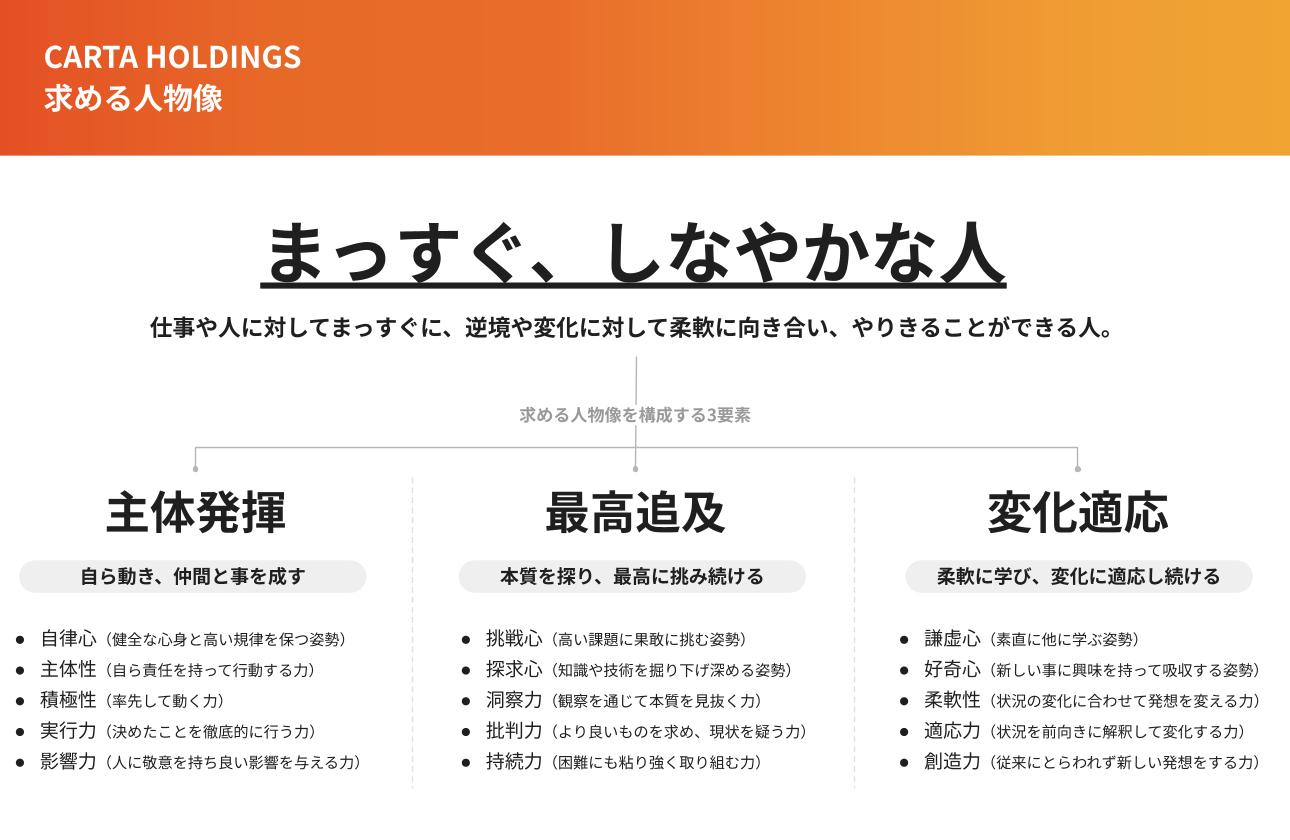 求める人物像