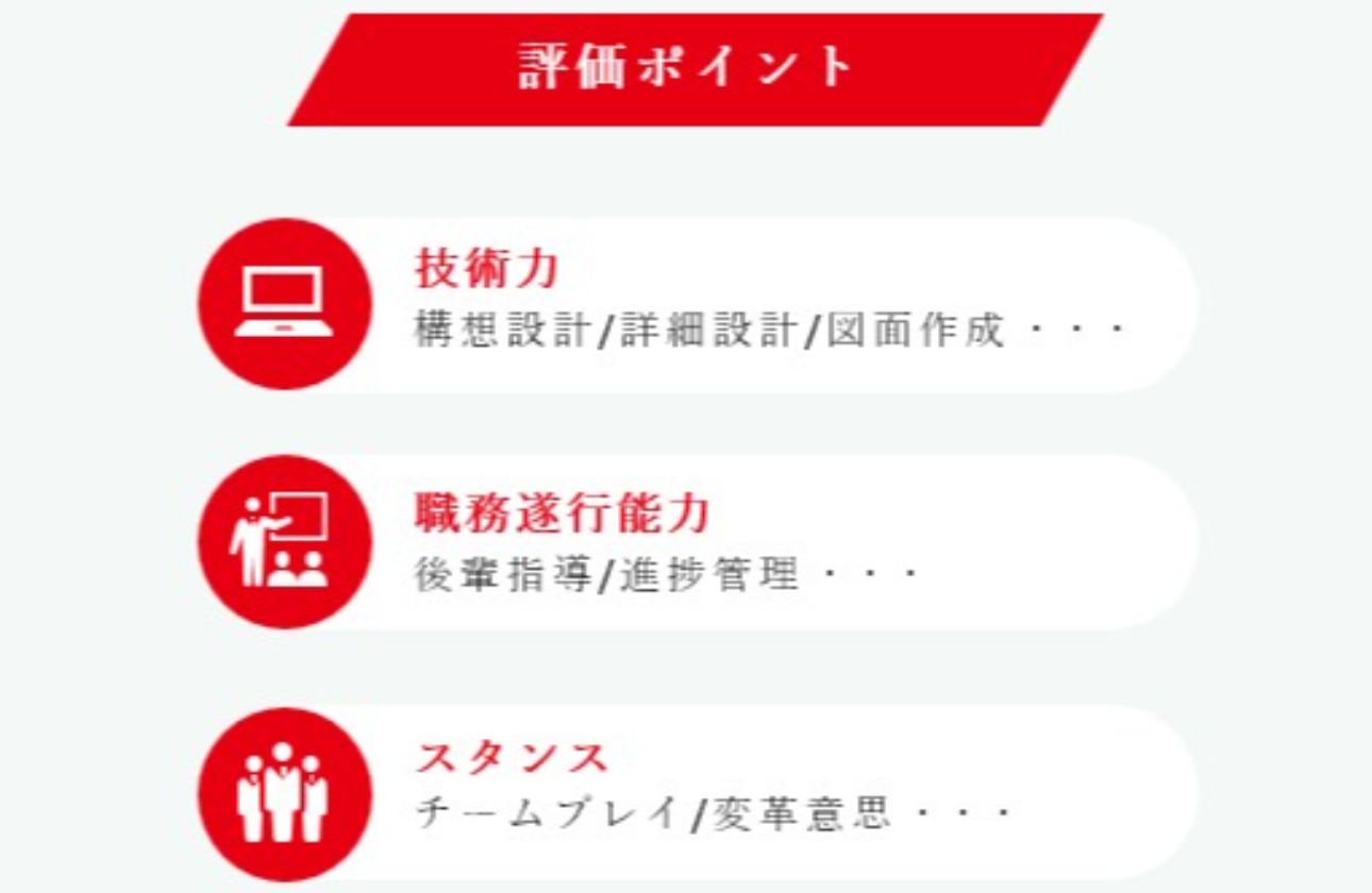 納得度の高い評価制度
