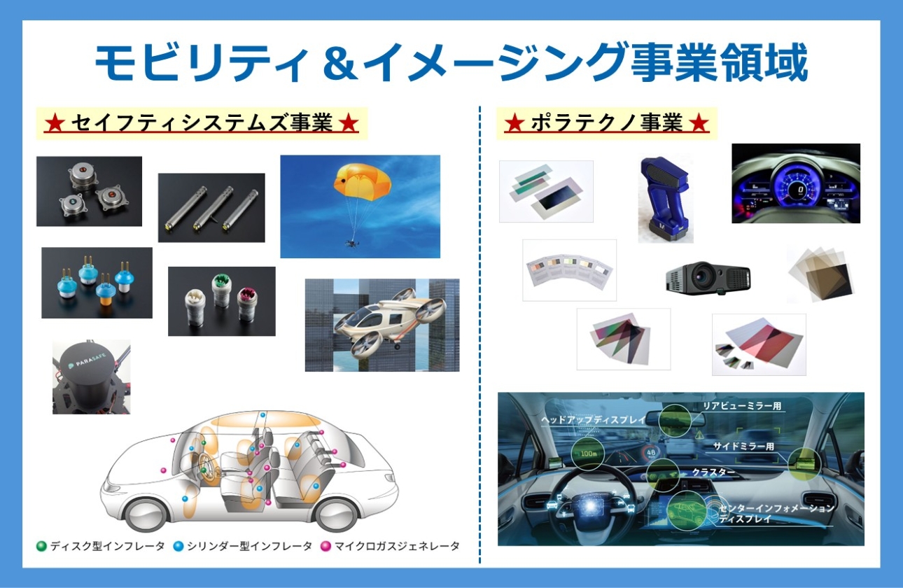 ★事業紹介：モビリティ＆イメージング事業領域