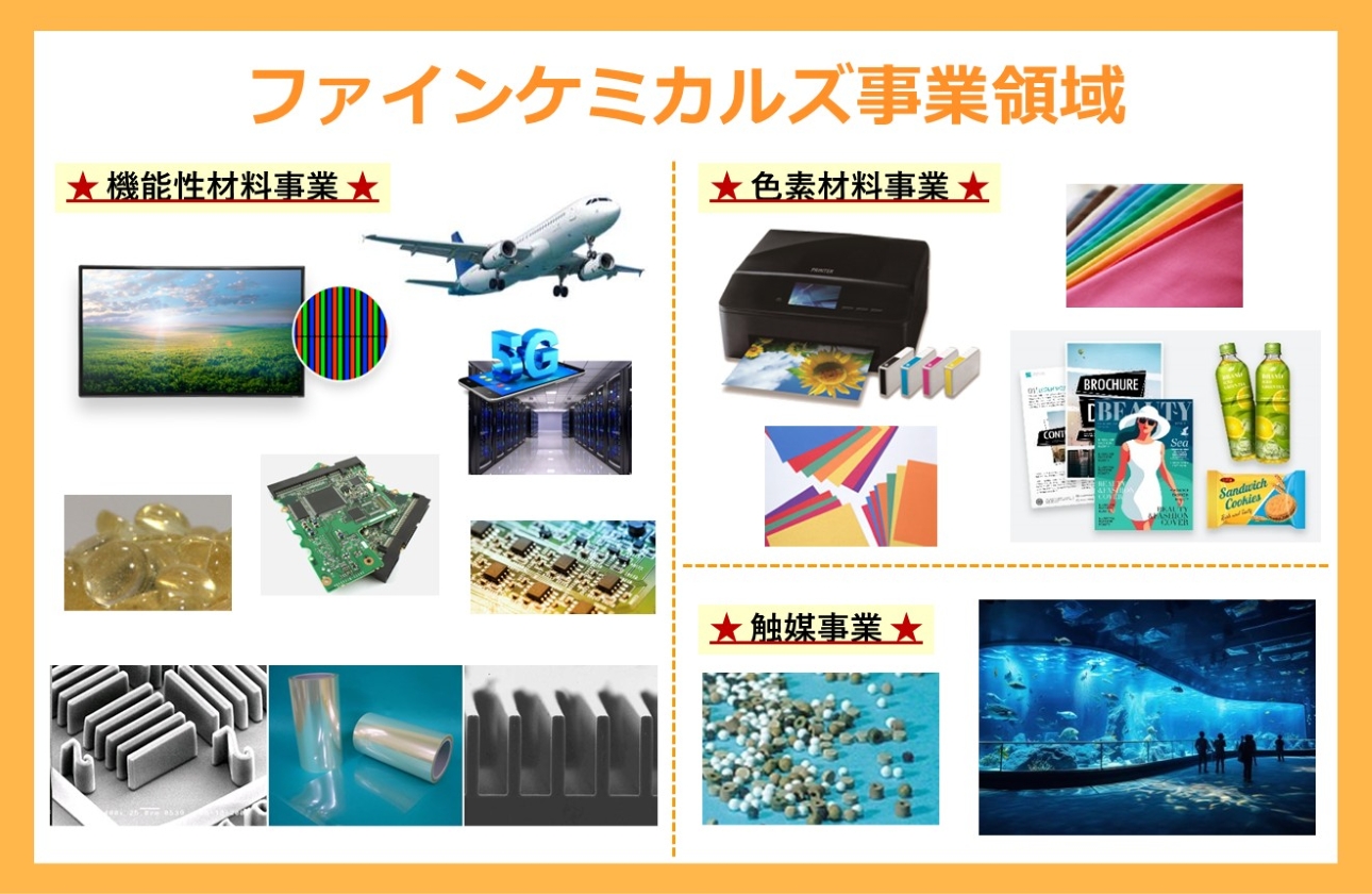 ★事業紹介：ファインケミカルズ事業領域
