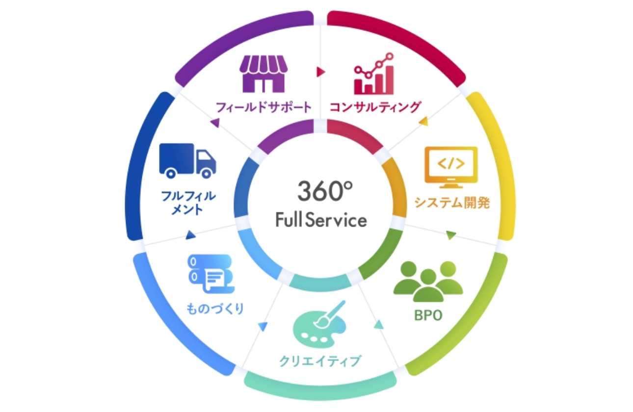 唯一無二のビジネスモデルで見えない社会課題を解決！