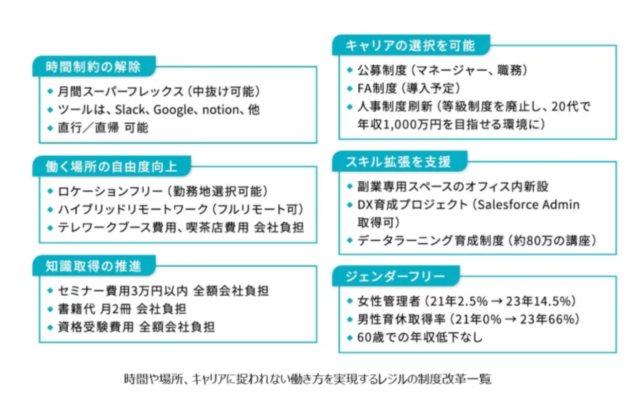 第二創業期におけるレジルの主な実績