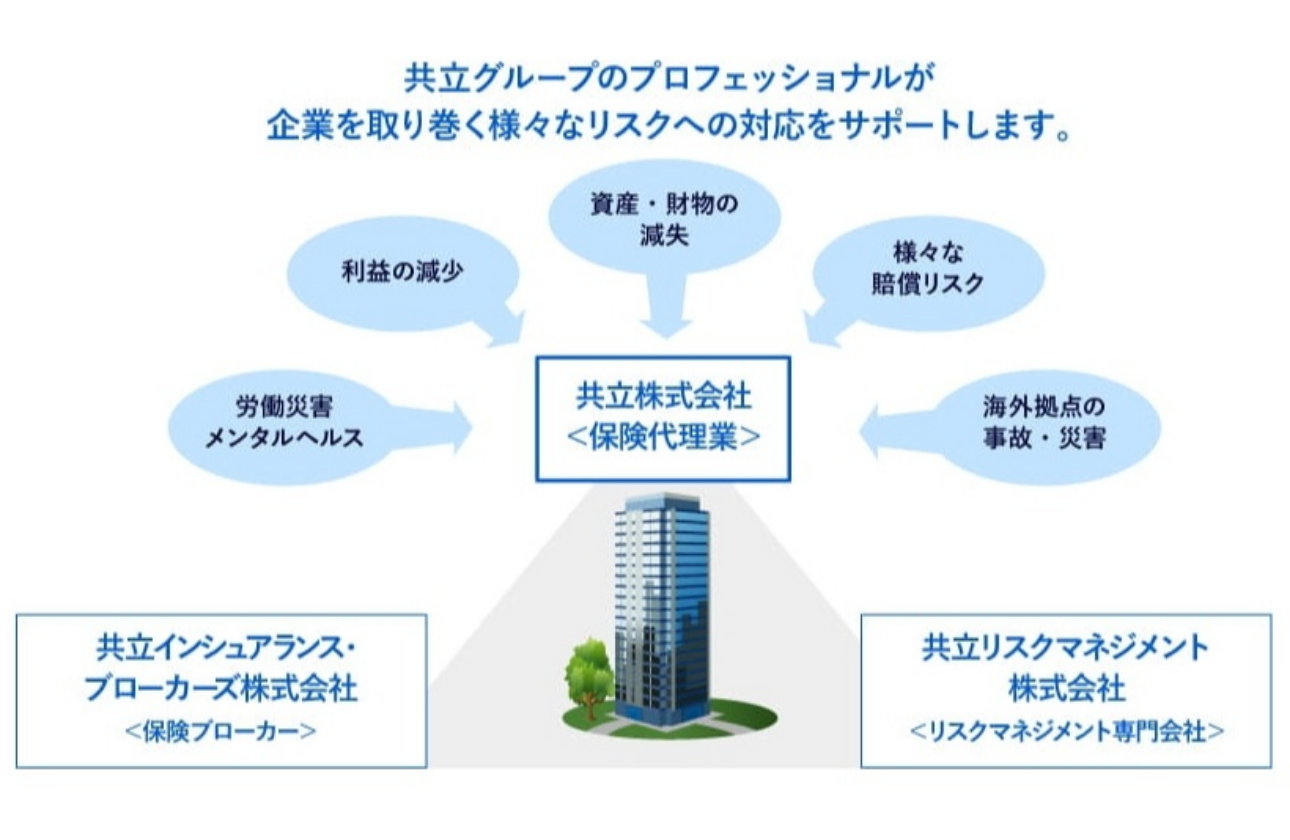 保険自由化時代を拓くフロントランナー