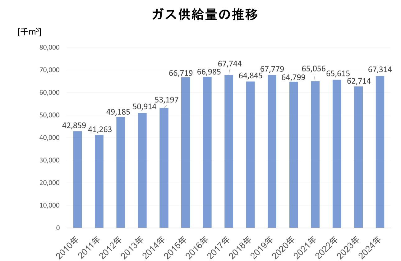カーボンニュートラル化を目指して