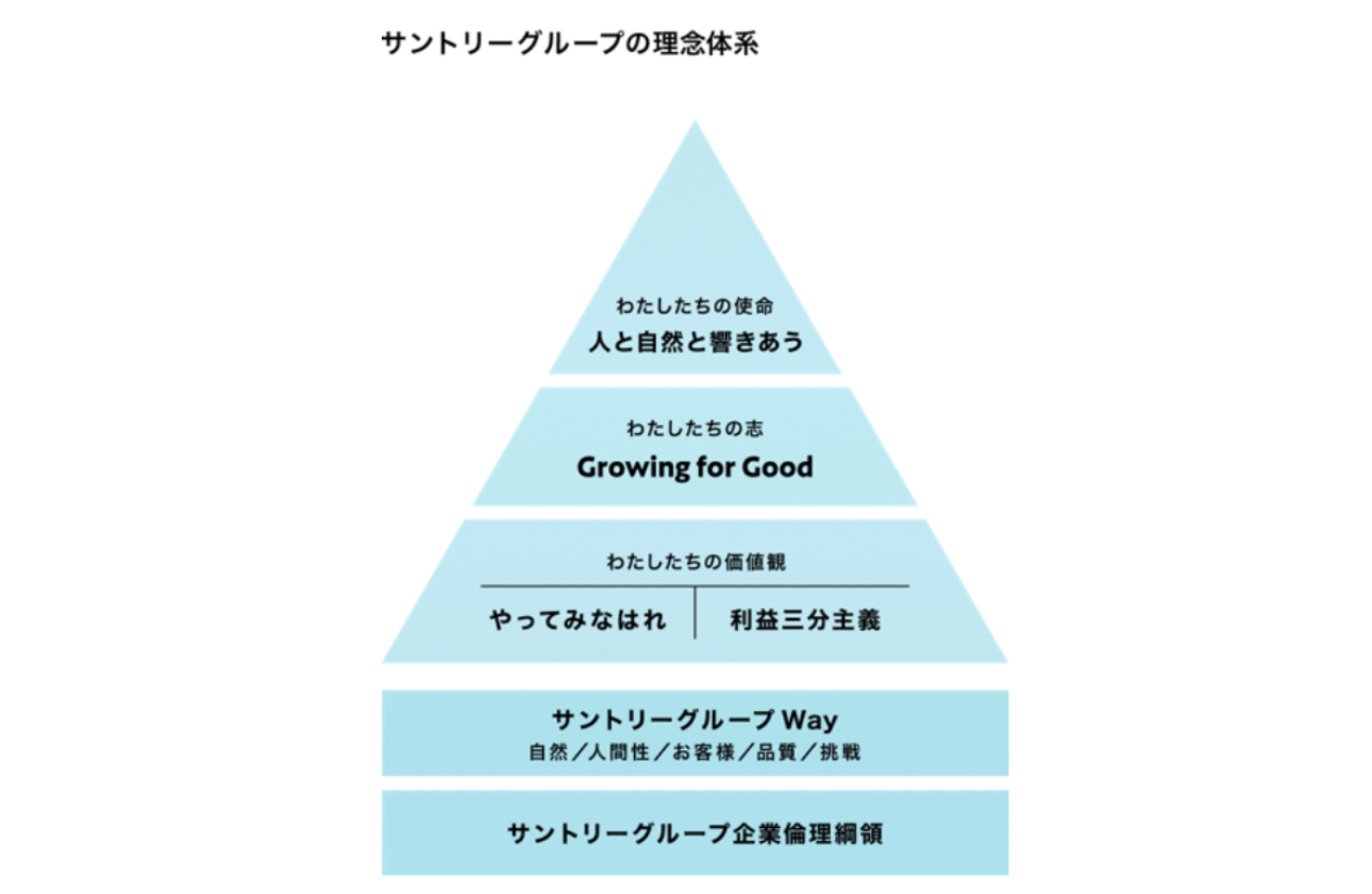 従業員一人ひとりが大切にする基本姿勢