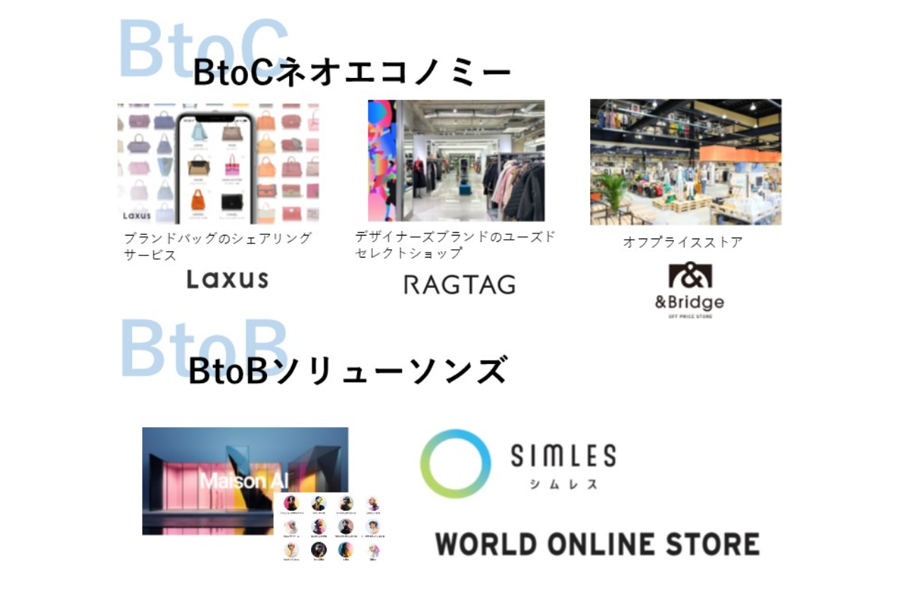 【デジタル事業】~EC / Digital Solution~