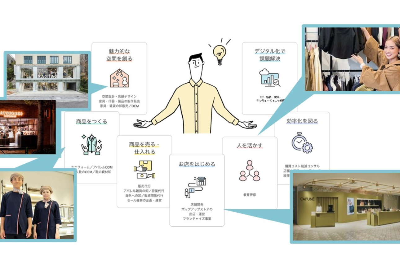 【プラットフォーム事業】