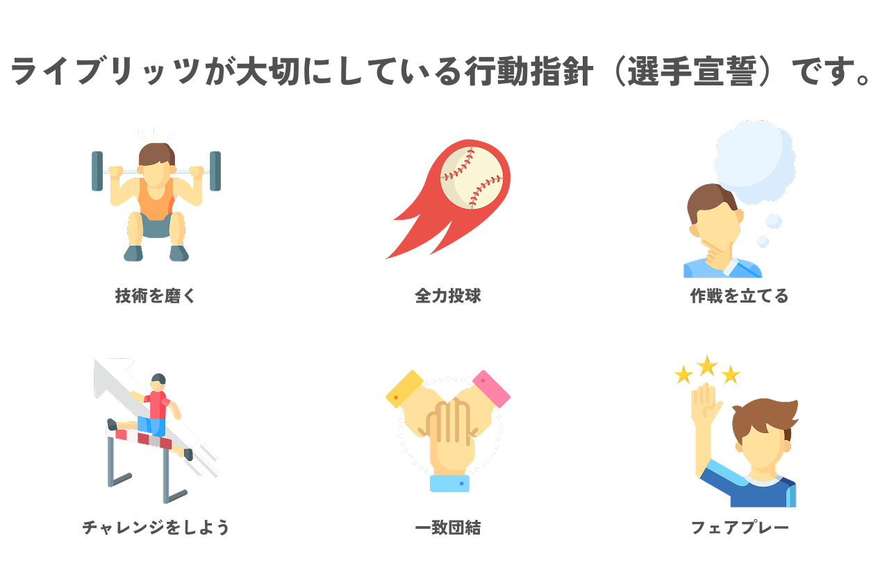 ライブリッツが大切にしている行動指針(選手宣誓)です。