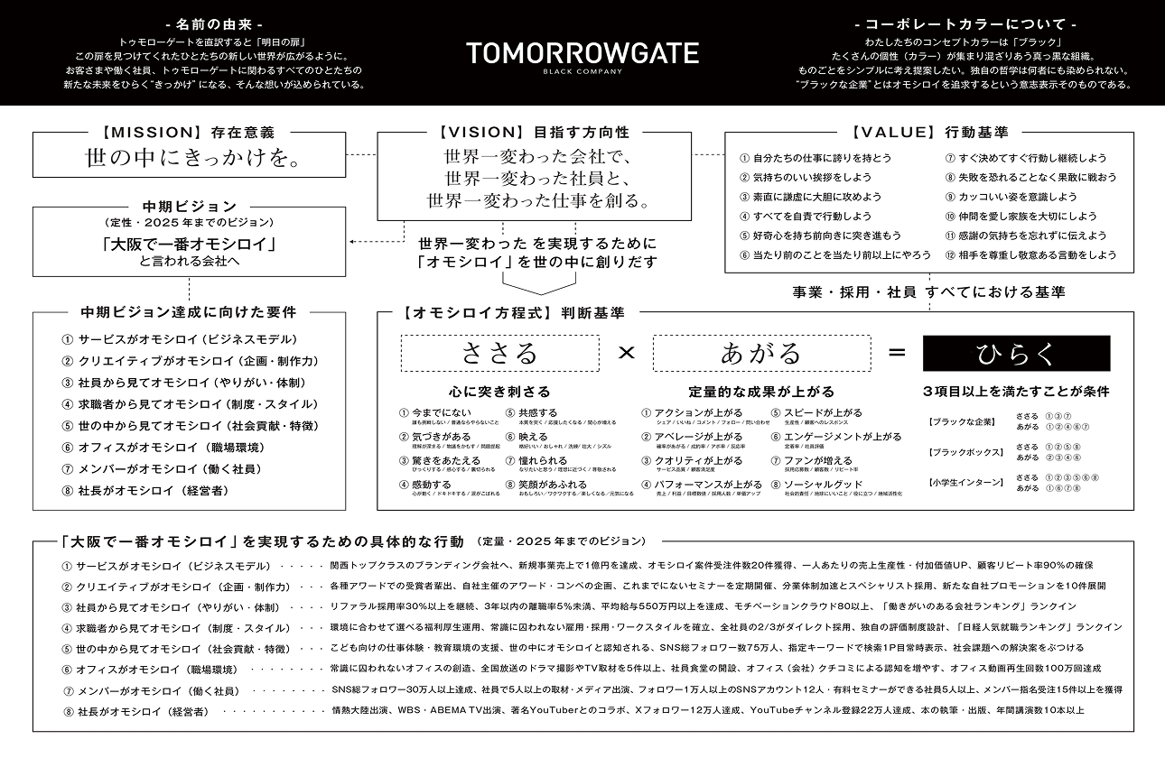 理想を掲げるだけの会社から、“理想に近づく会社”へ