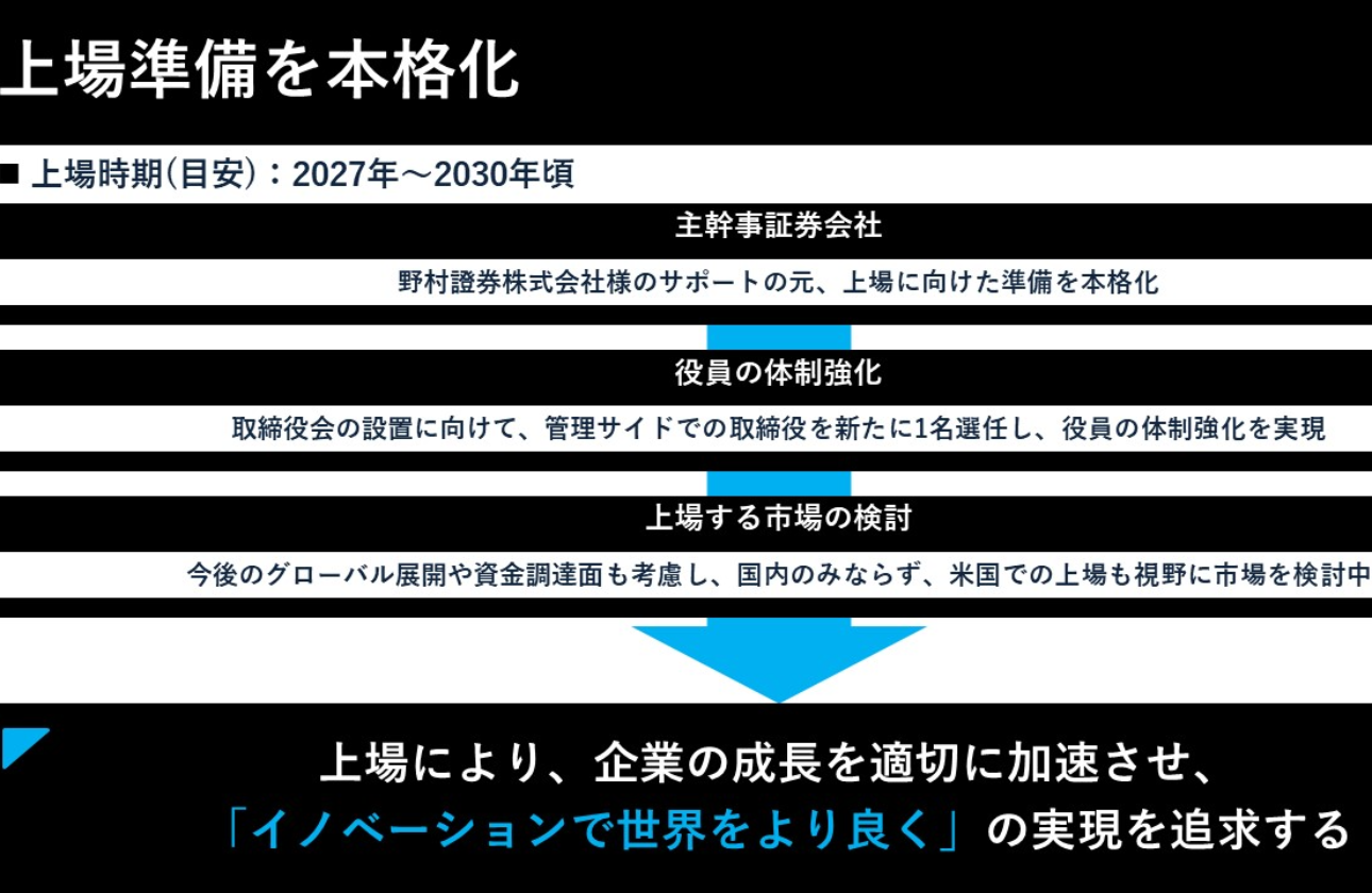 【上場準備始動！～さらなる飛躍を目指して～】