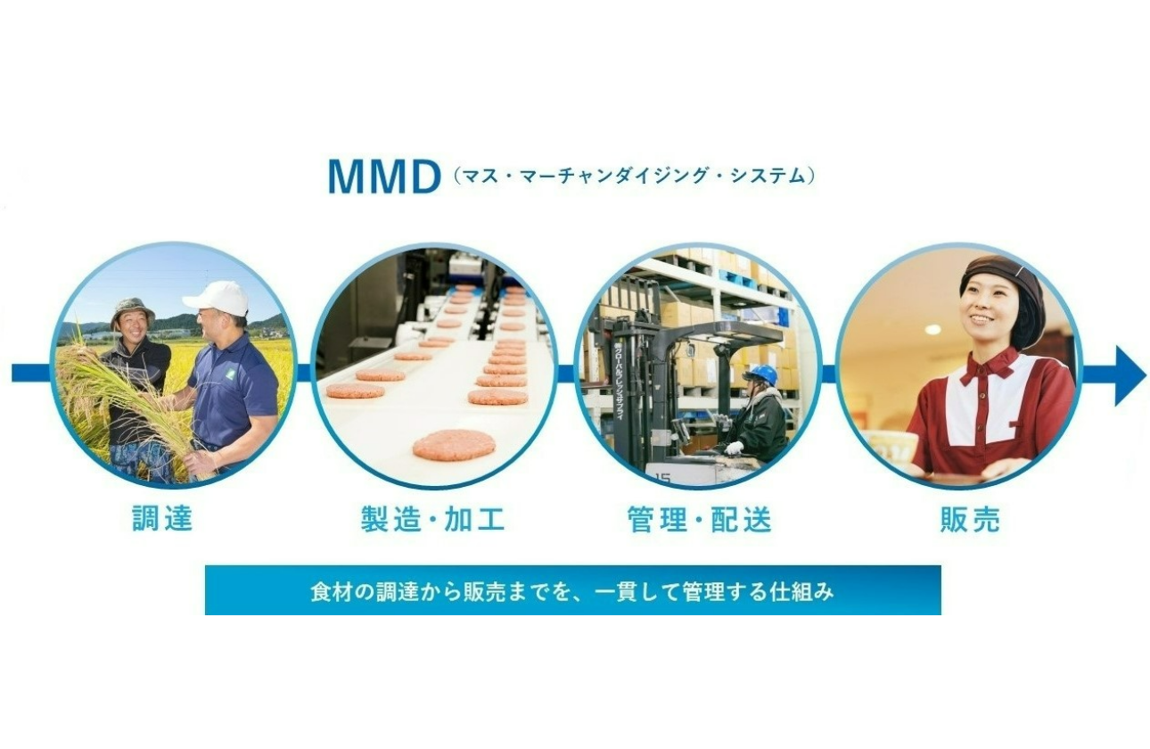 ビジネスモデル：ゼンショーはMMDで世界をつなぐ