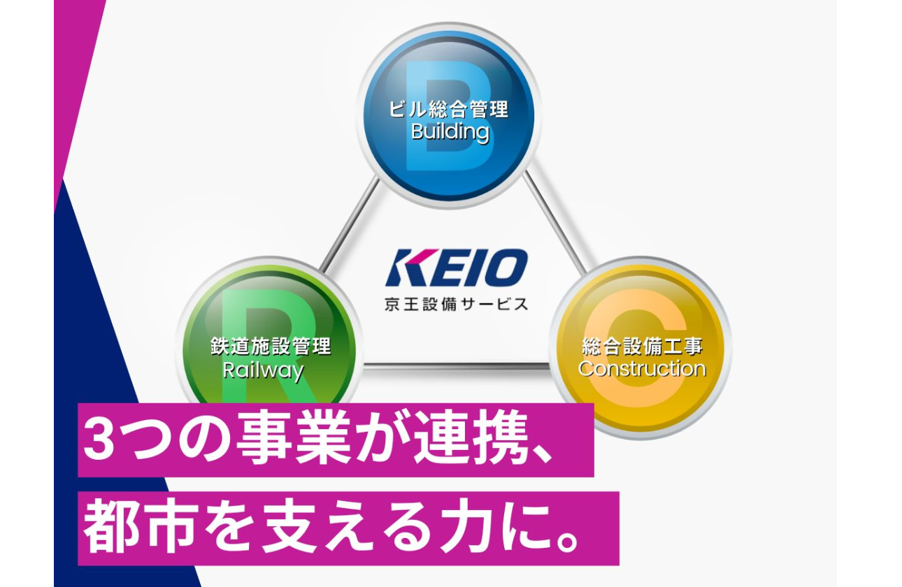 ◆3つの事業が連携！都市を支える力に