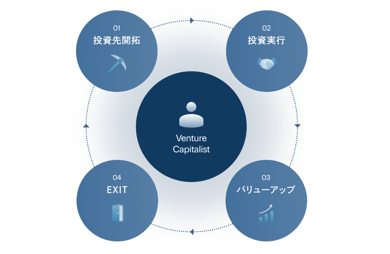 さまざまな研修制度