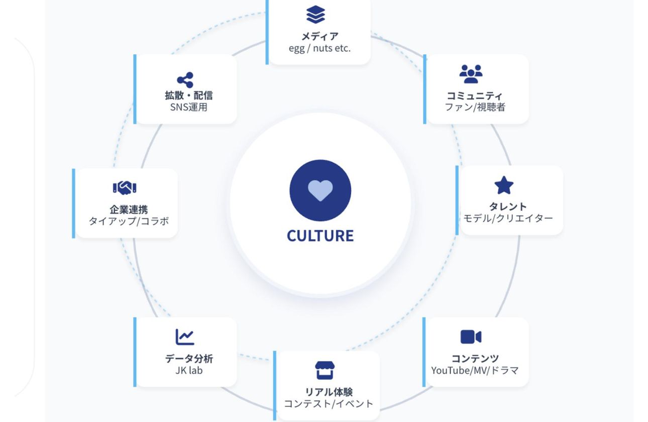 事業内容
