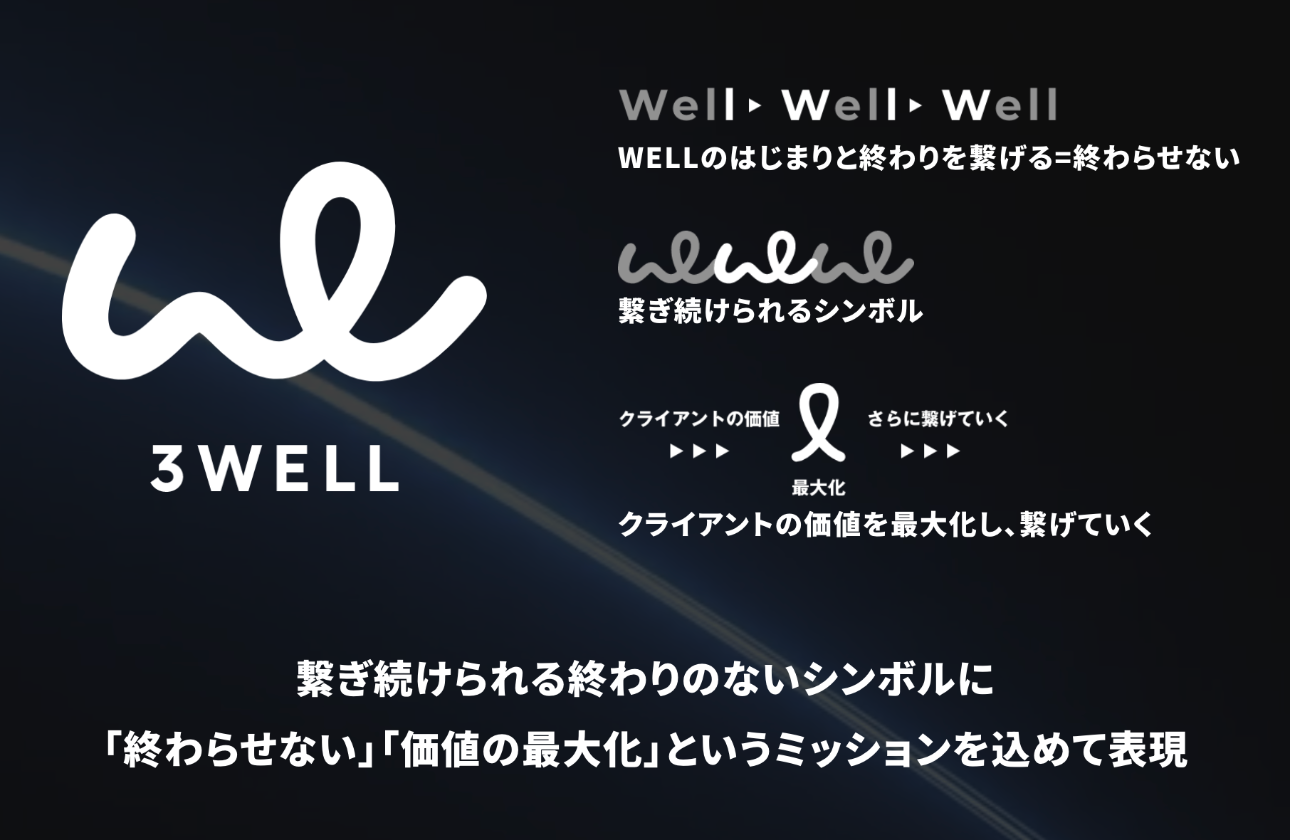 3WELLが目指す世界観