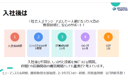 未経験育成実績200名以上の、「人」を大事に育てる風土が強み!