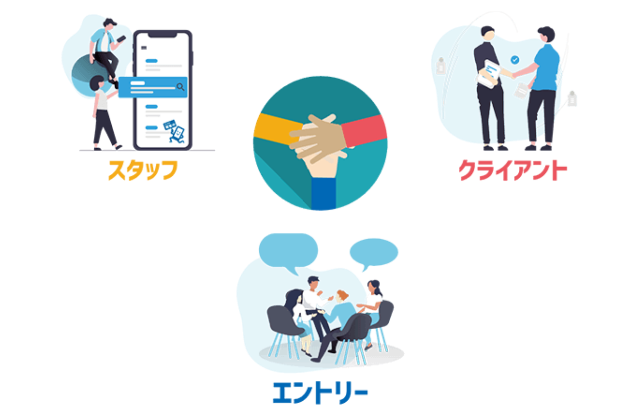 短期人材派遣事業――スマジョブ――
