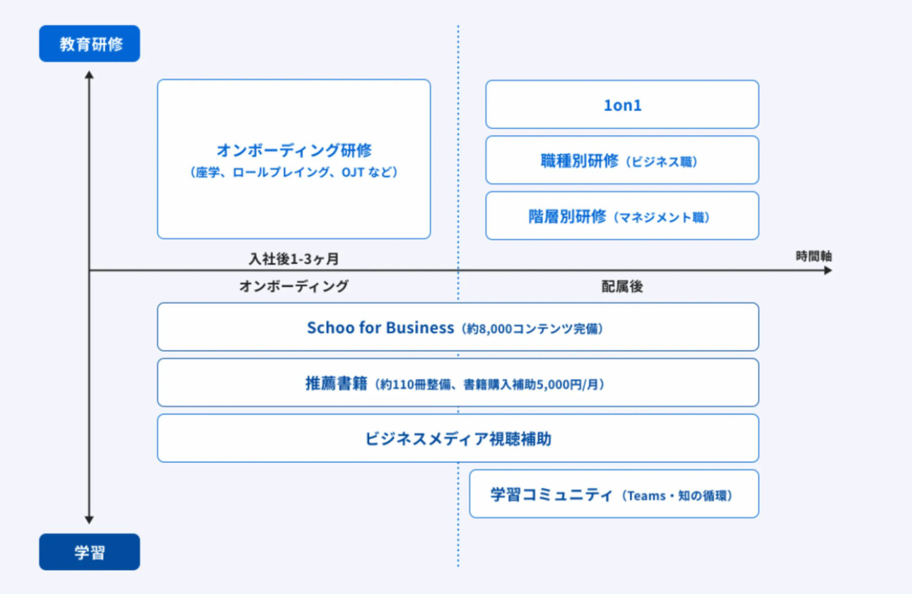  成果で評価され、キャリアが広がる環境