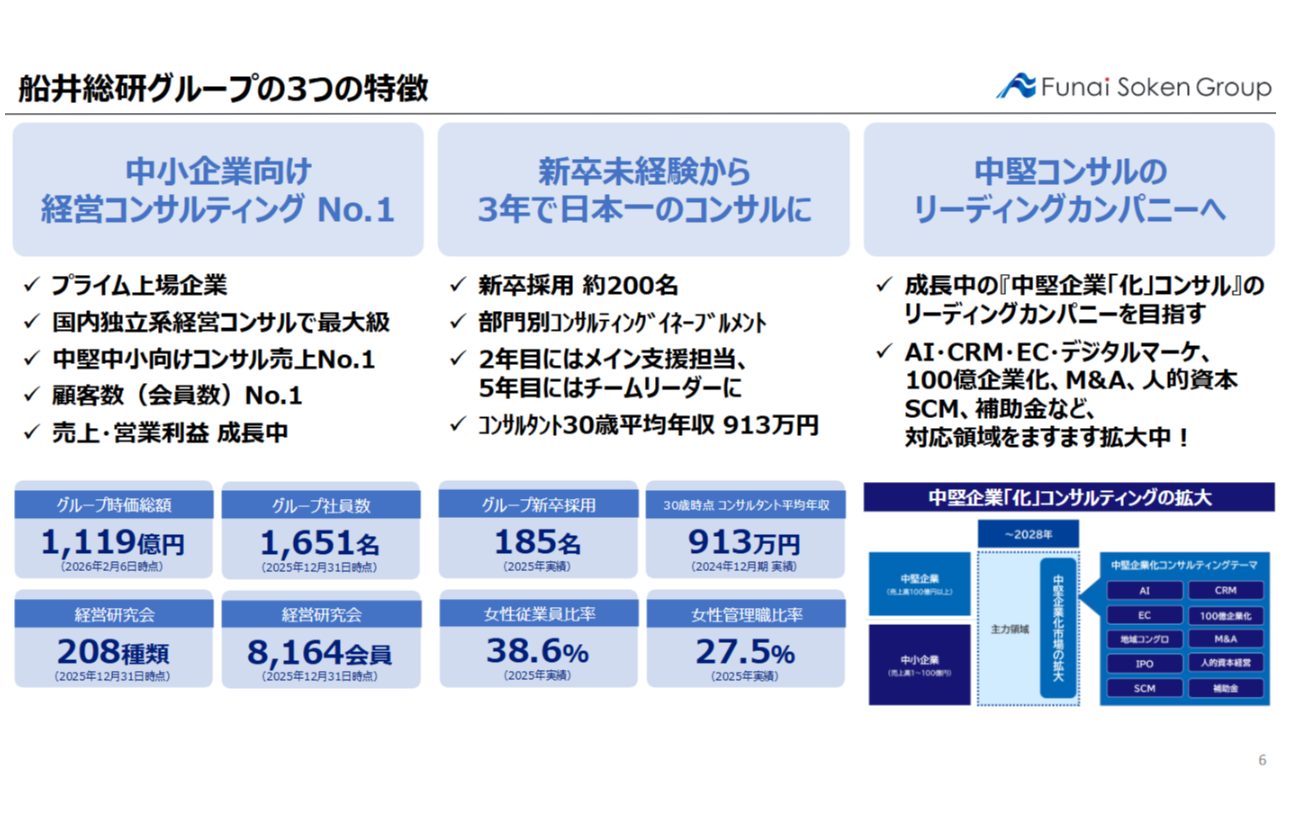 船井総研グループとは?|船井総研グループ
