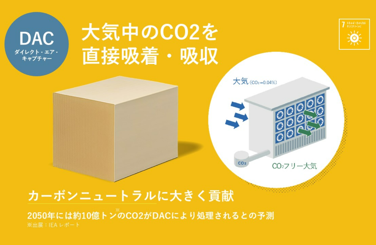 大気中のCO2を直接回収!
