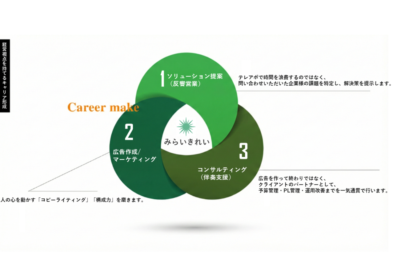 どこにでも通用するスキルを習得!
