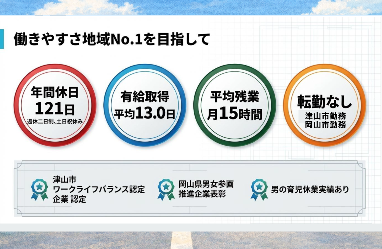 【働きやすさ・先進性】建設業のイメージを塗り替える「スマートな働き方」