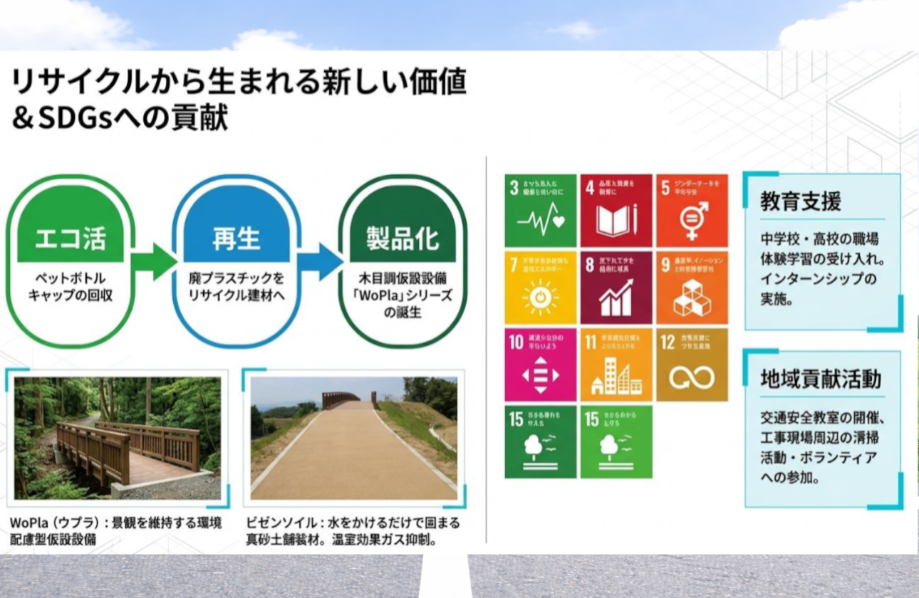 【社会貢献・SDGs】独自の技術で、持続可能な未来をデザインする