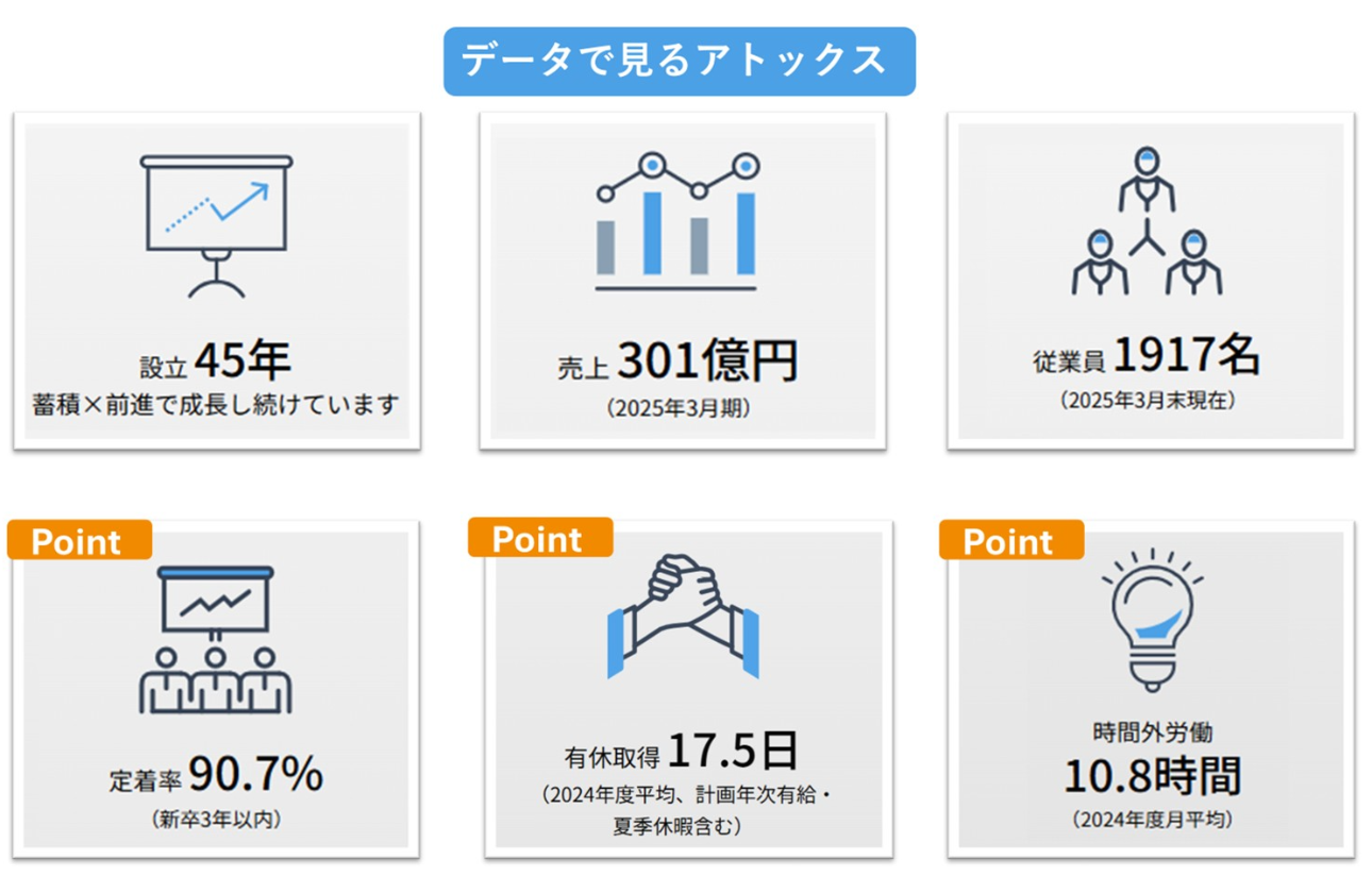 データで見るアトックスの『働きやすさ』