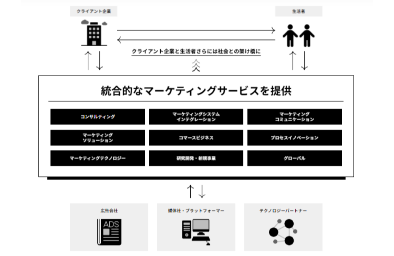 BUISINESS｜事業について