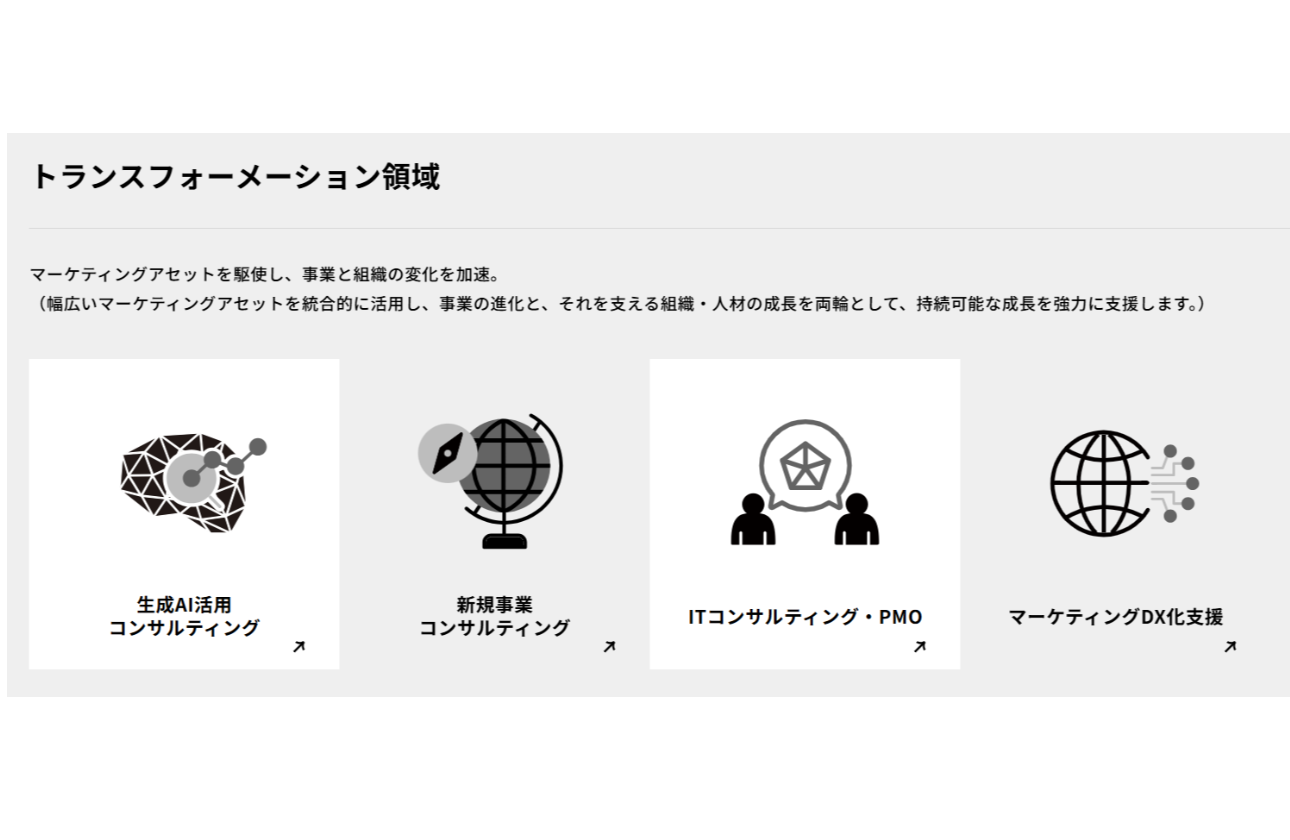 SERVICE｜トランスフォーメーション領域