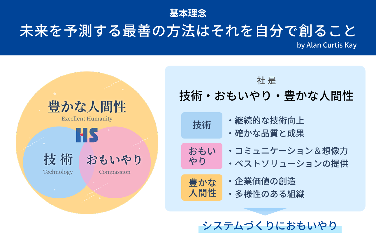 未来を創るのがお仕事です