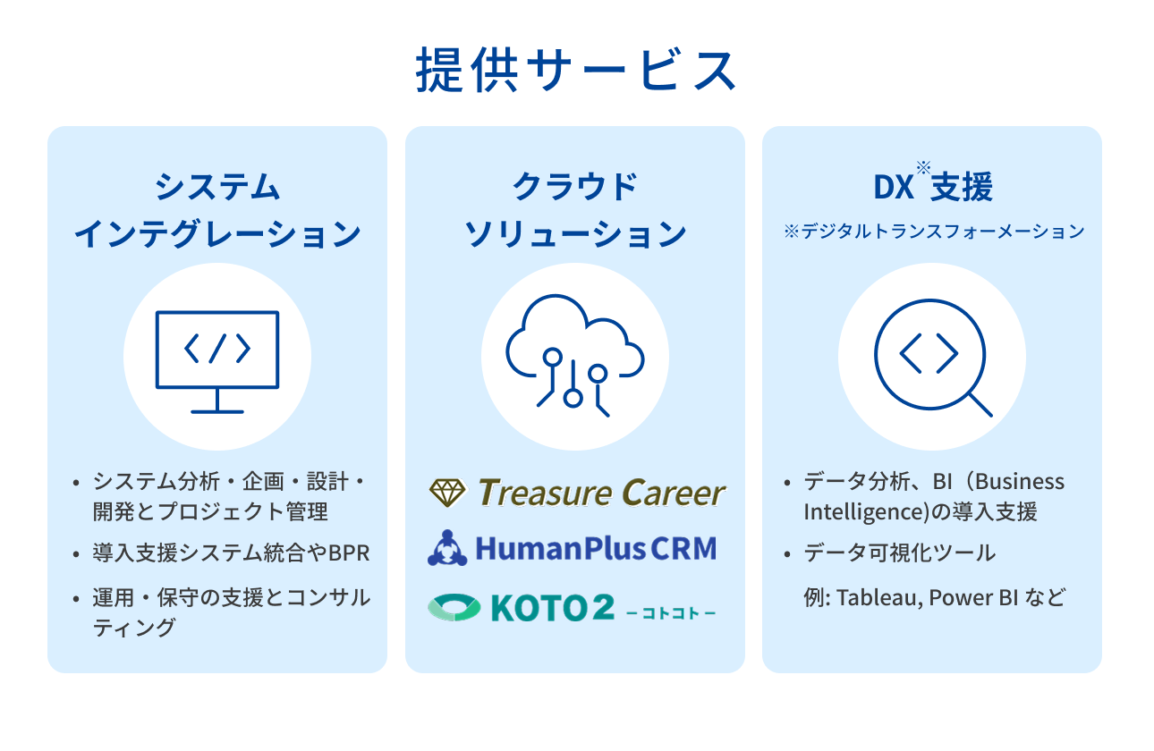 提供するサービス