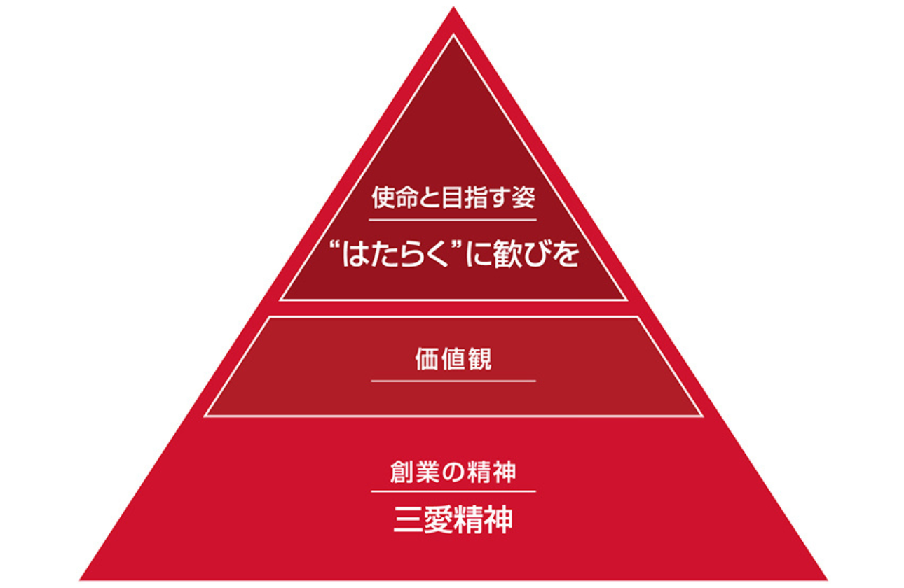 「三愛精神」を原点に、はたらく歓びを生きる歓びへ 