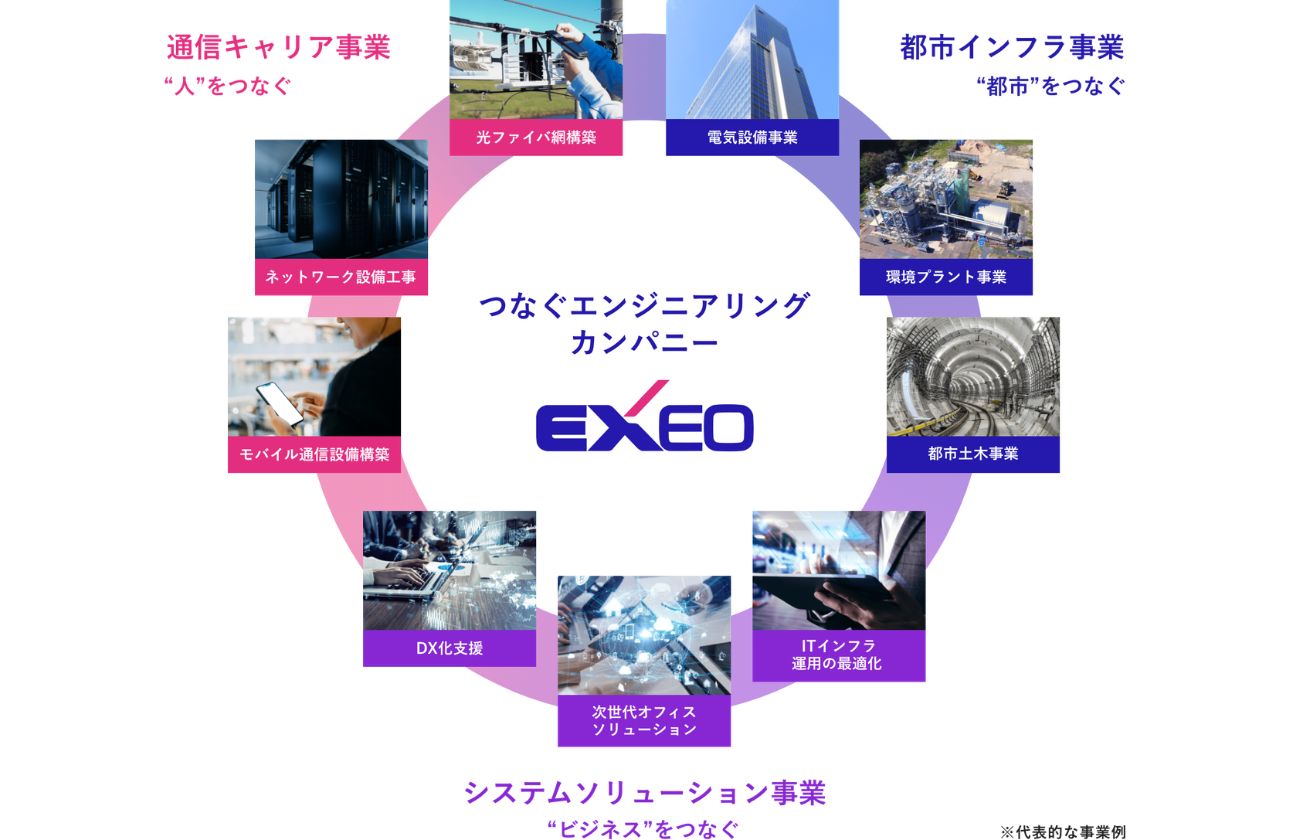 ３つの事業が融合した「総合エンジニアリング力」
