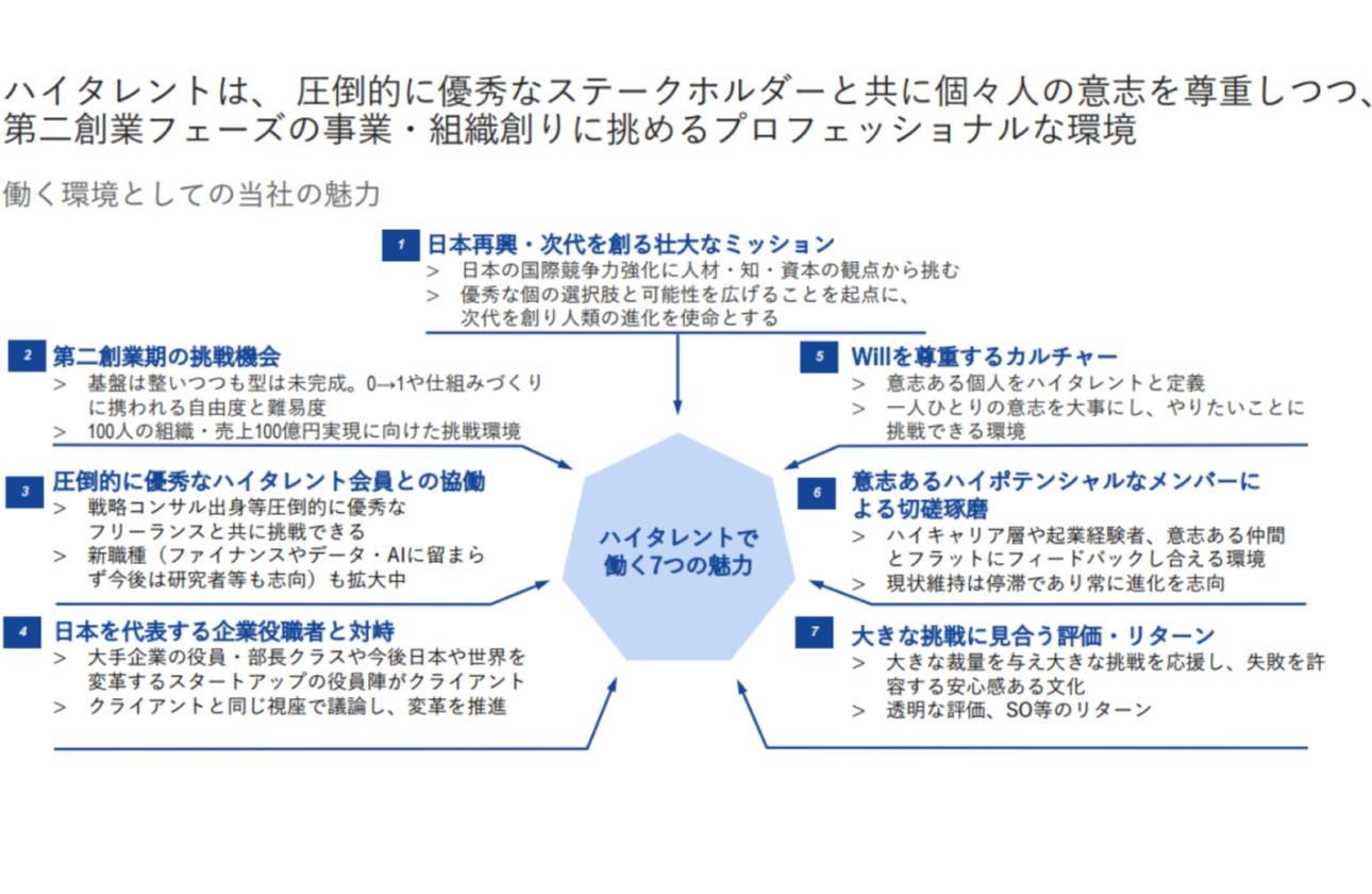第二創業期ーー0→1を共に作る