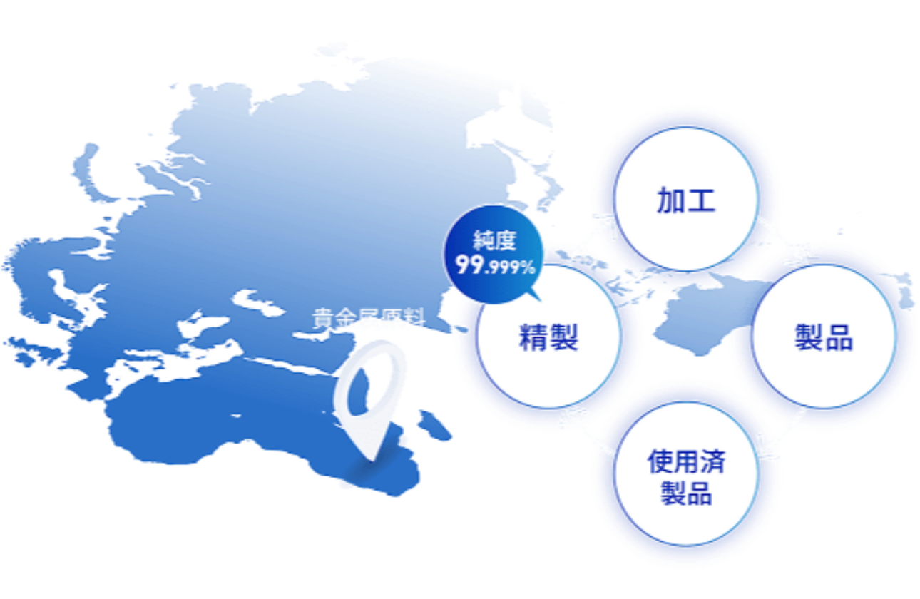 高度なリサイクル技術と安定的な調達ルート