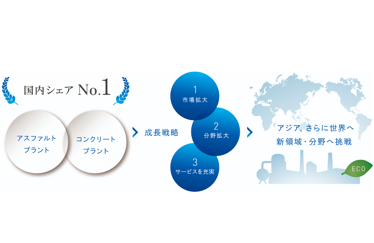 いくつもの、 ナンバーワンがある。
