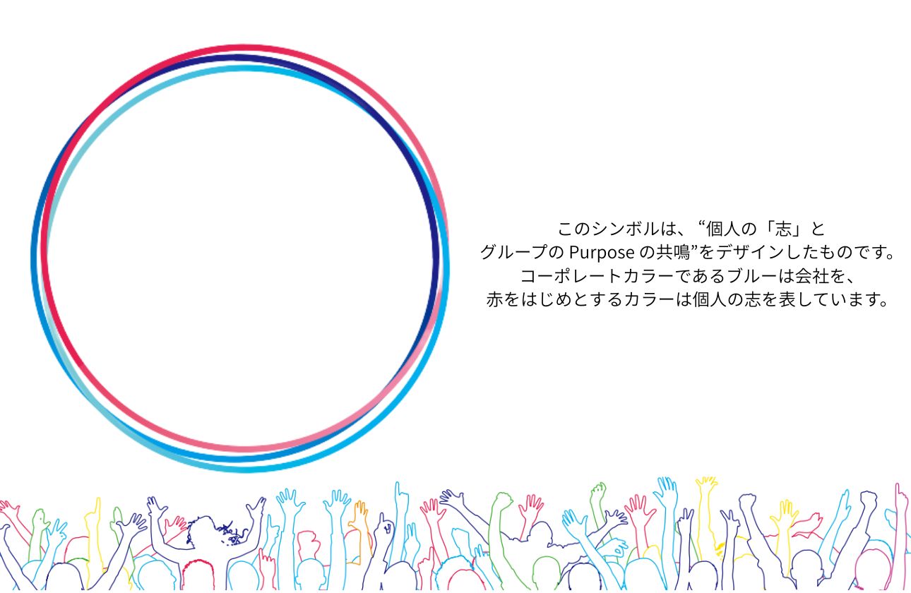 一人ひとりの社員が主役！の人的資本経営