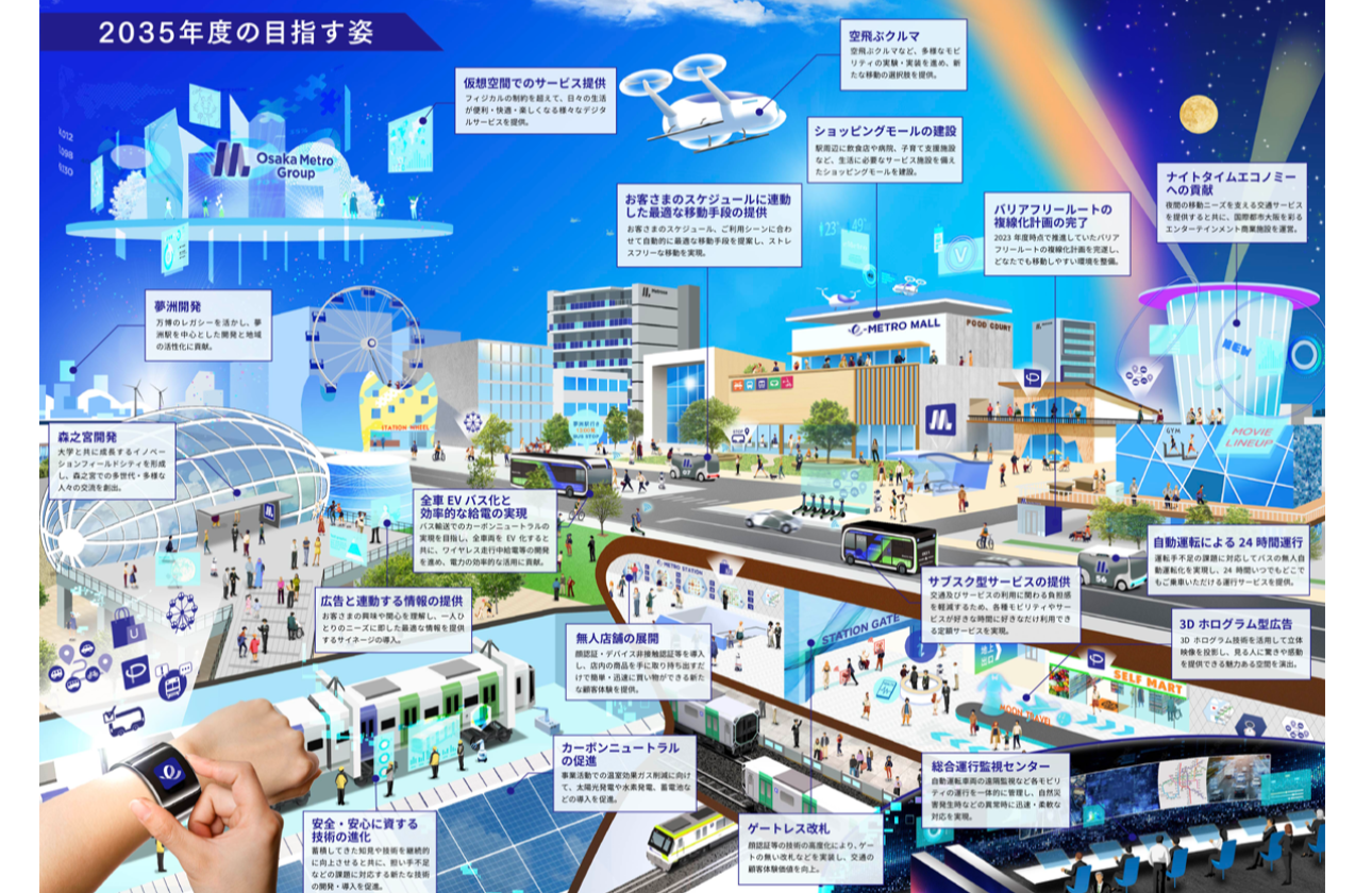 都市型MaaS「e METRO」の実現化